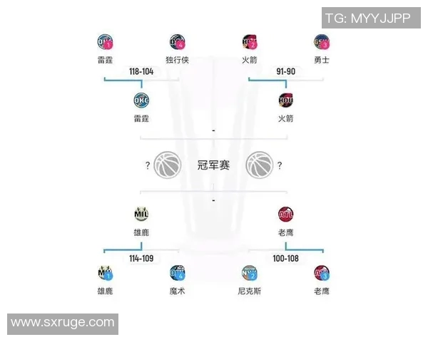 NBA火箭对阵雷霆精彩在线直播全程回顾与赛后分析